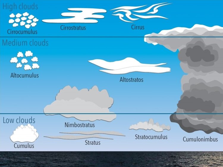 Clouds Marohasy (2).jpg