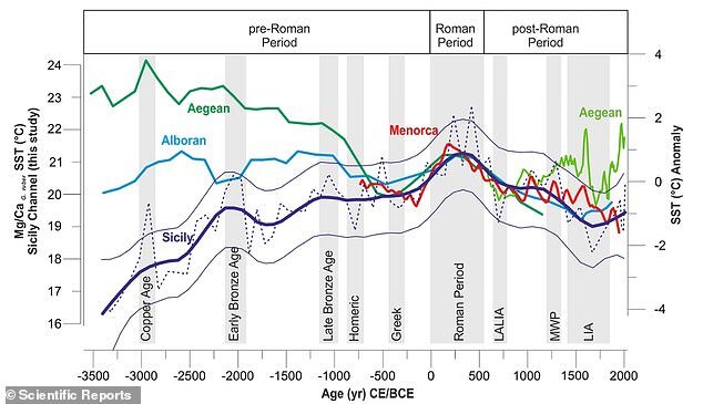 Mediterranean Mg-Ca.jpg