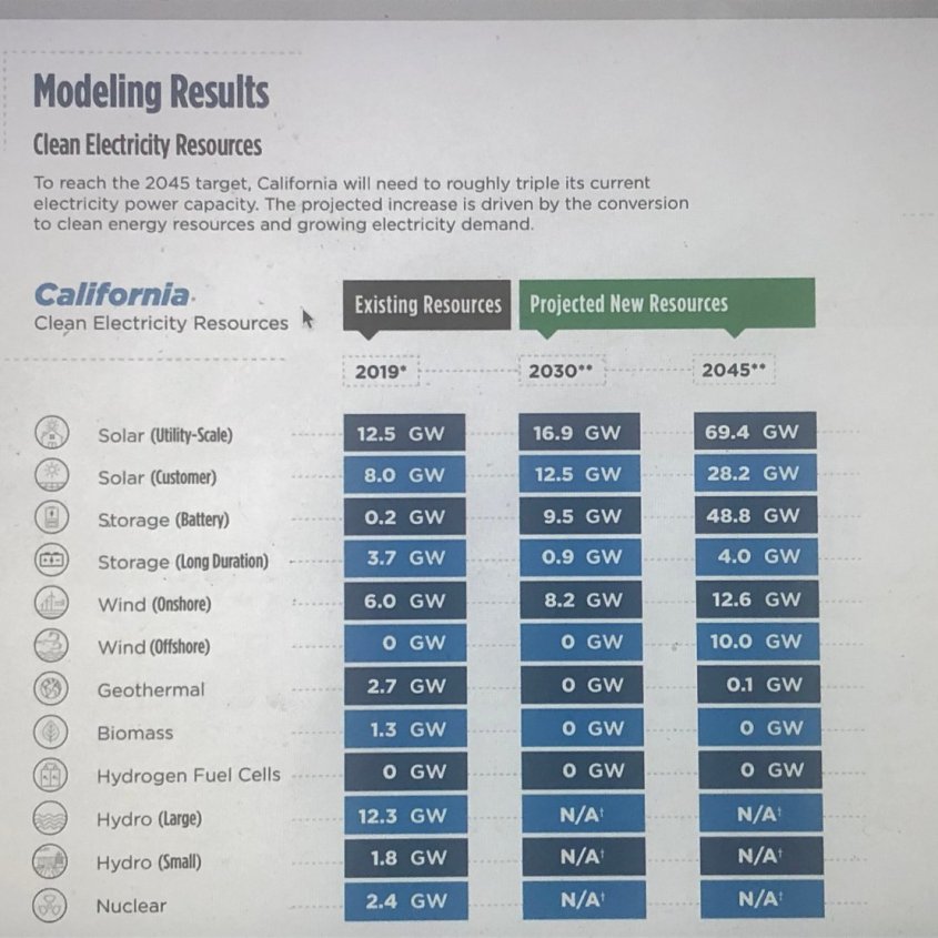 Cal energy charg.jpg